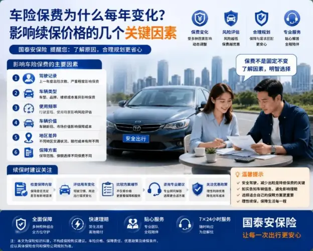 车险保费为什么每年变化？影响续保价格的几个关键因素